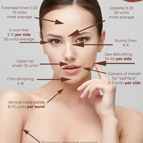 Botox Fredericton